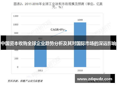 中国资本收购全球企业趋势分析及其对国际市场的深远影响