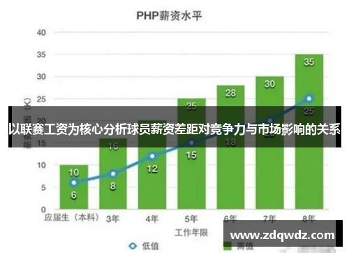 以联赛工资为核心分析球员薪资差距对竞争力与市场影响的关系